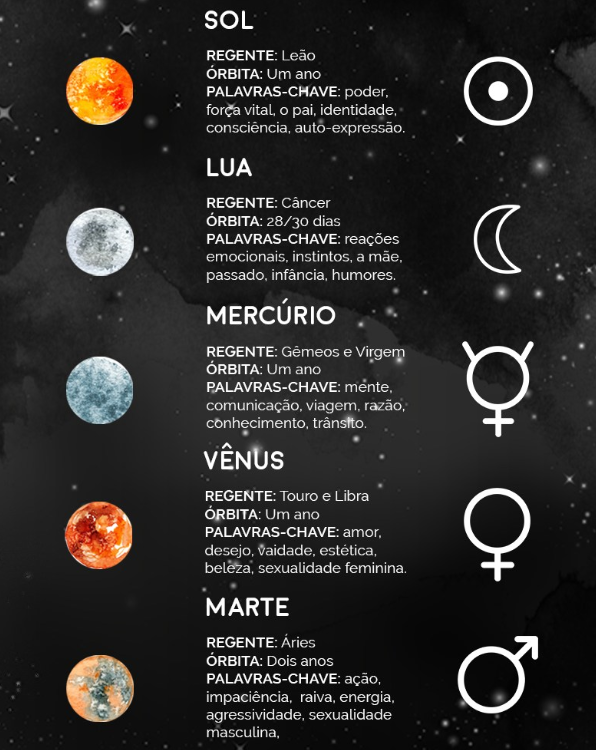 planetas astrologia